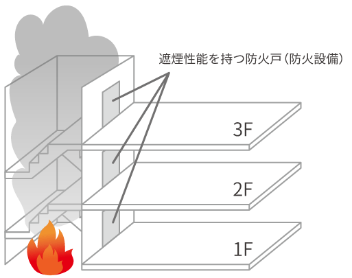 竪穴区画