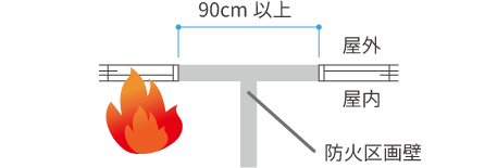 防火区画外周部