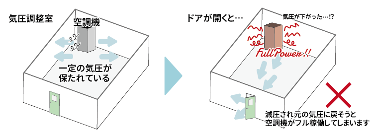 空調とインターロック１