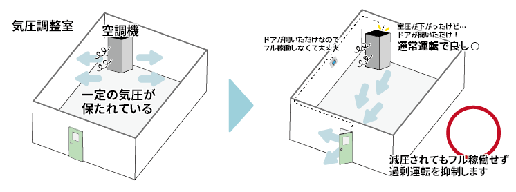 空調とインターロック２