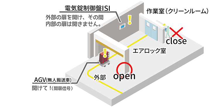 こんなところにもサンワイズのISIシリーズ