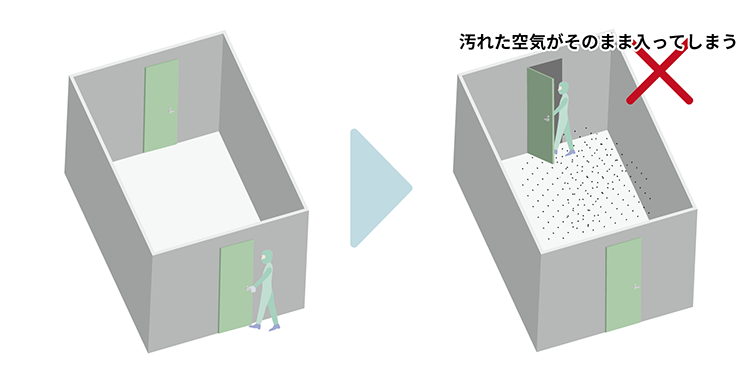 インターロックとタイマー