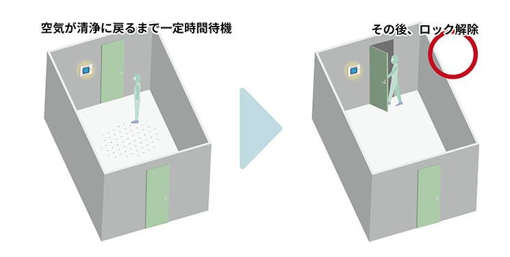 インターロックとタイマー