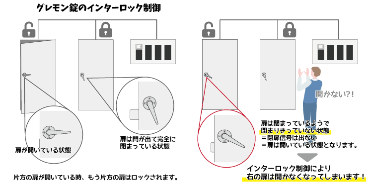 グレモン電気錠