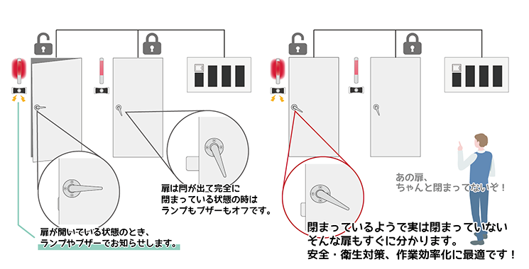 グレモン電気錠