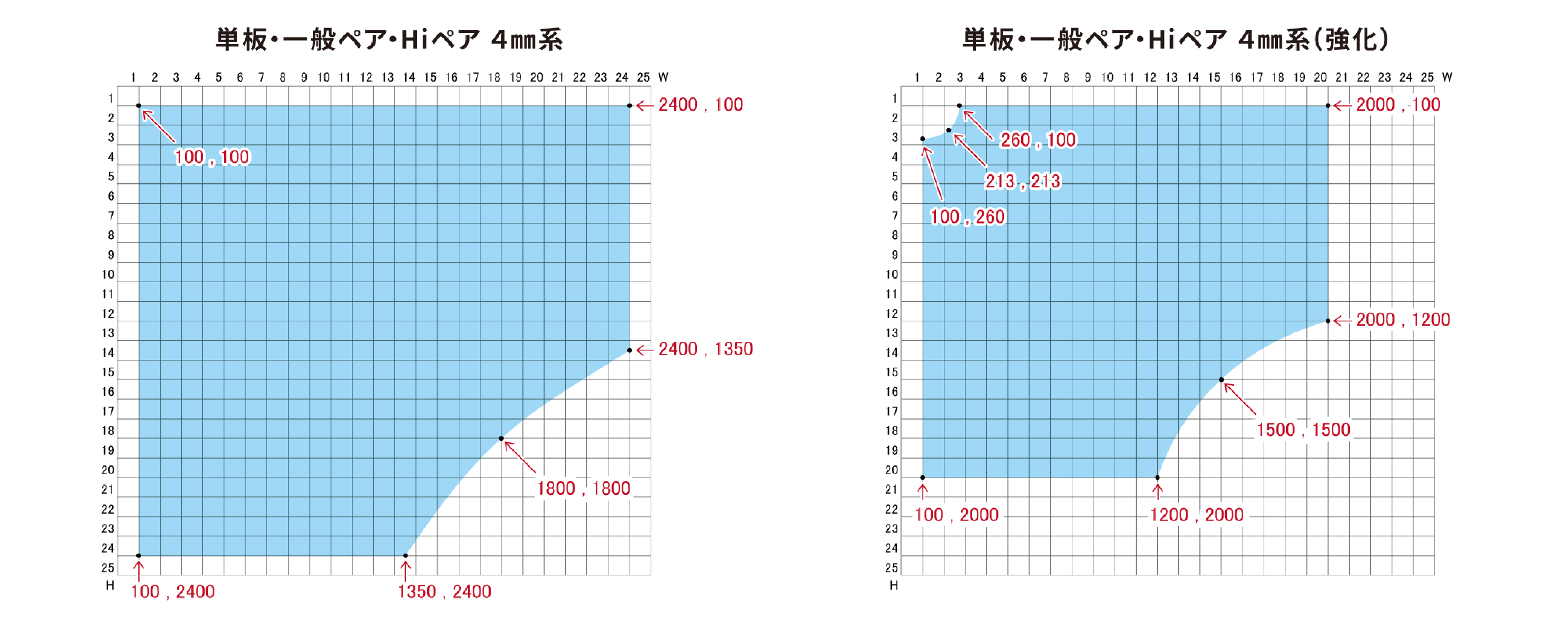 4mm範囲詳細