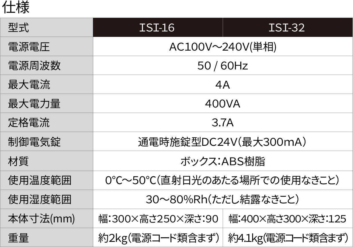 ISI-16/ISI-32仕様