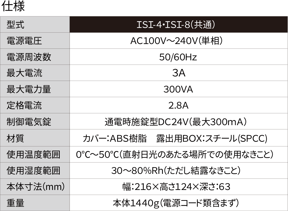 ISI-4/ISI-8仕様