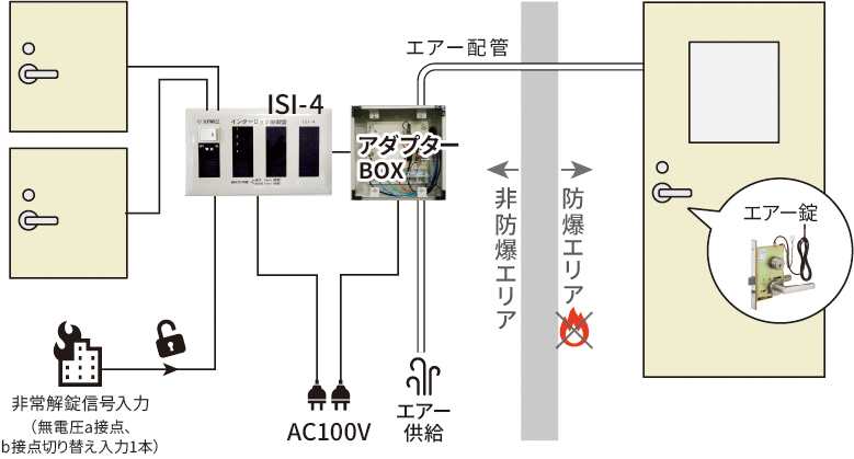 ISI-AD事例