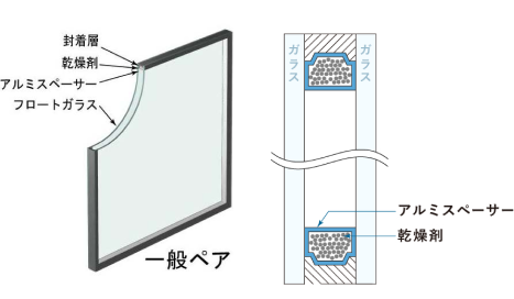 防曇ガラス 発熱ペアについて