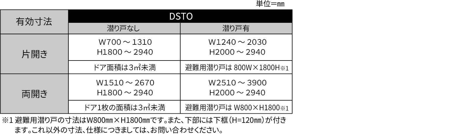 制作可能範囲画像