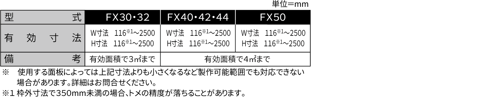 制作可能範囲画像