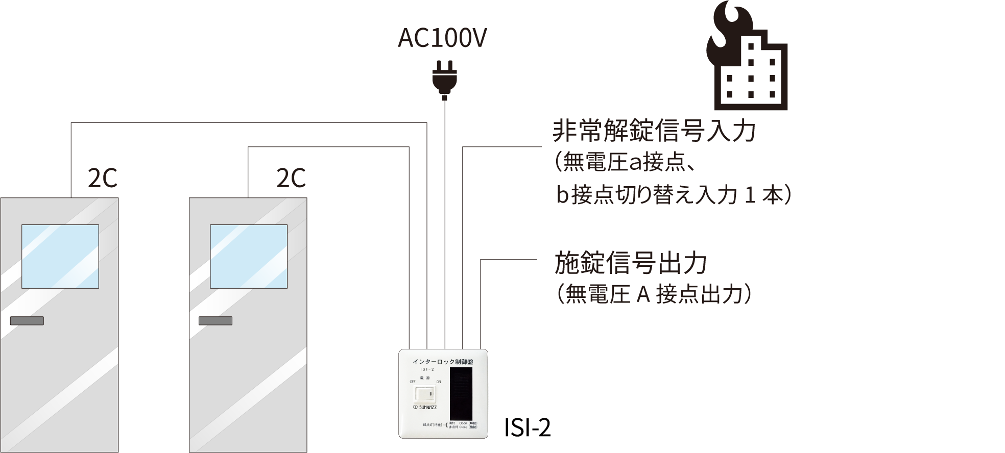 ISI-2外観図