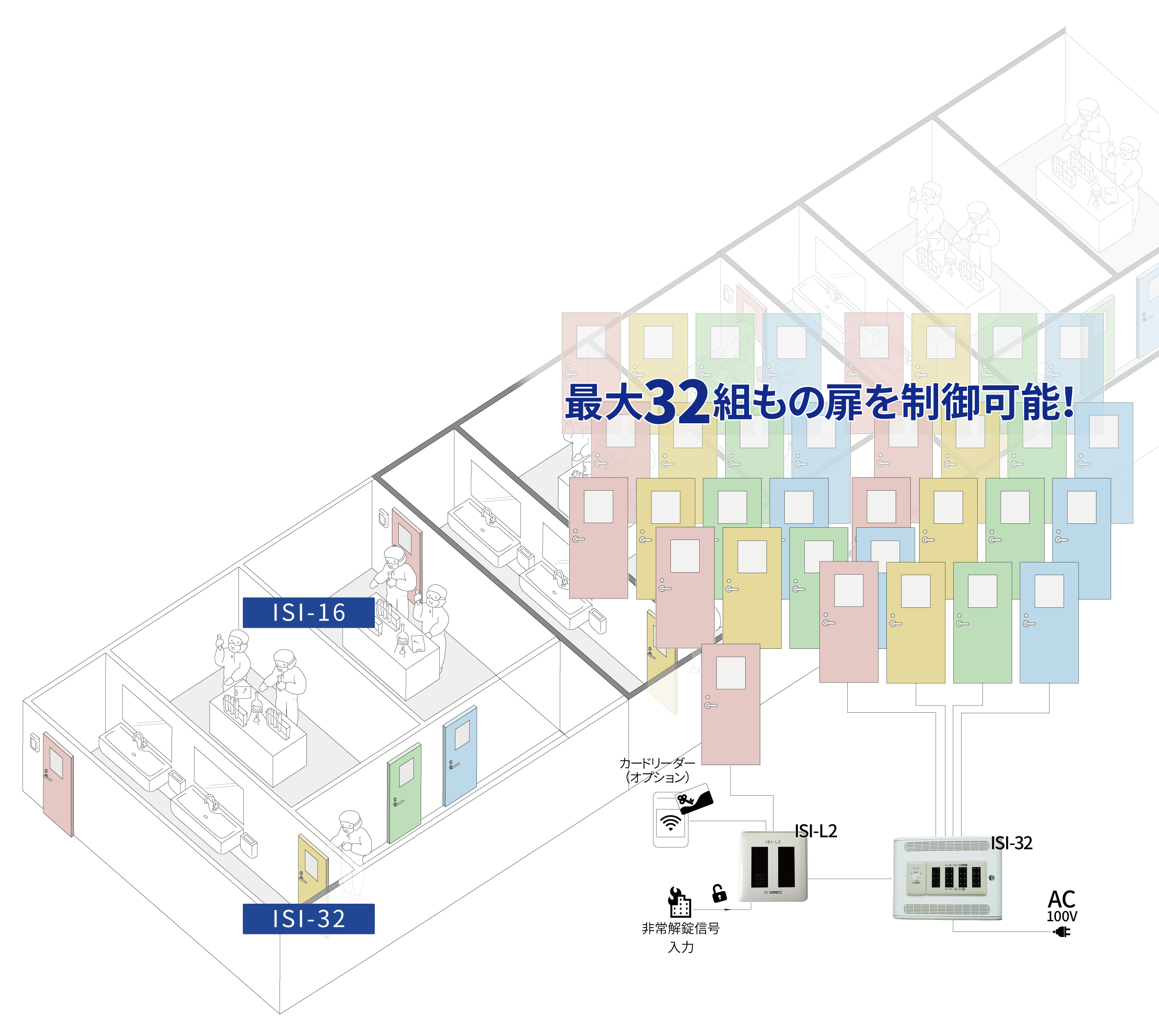 ISI-32説明