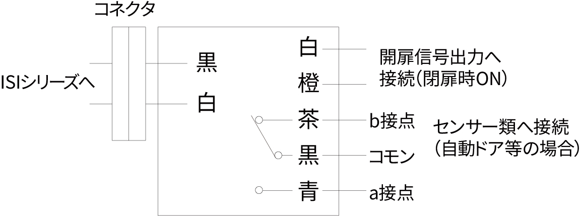 サンプル