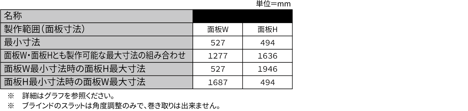 制作可能範囲画像