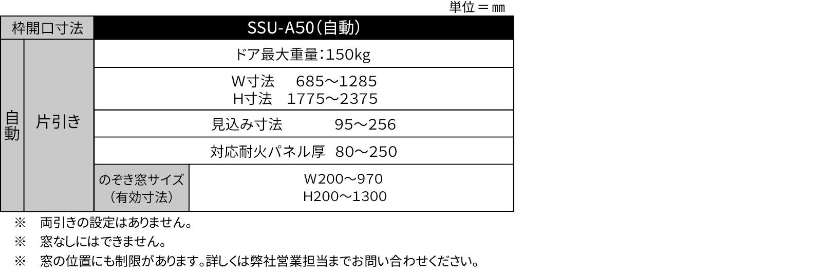 制作可能範囲画像