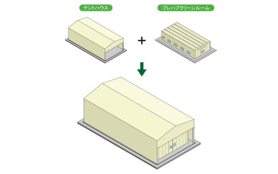 組み合わせの活用例１