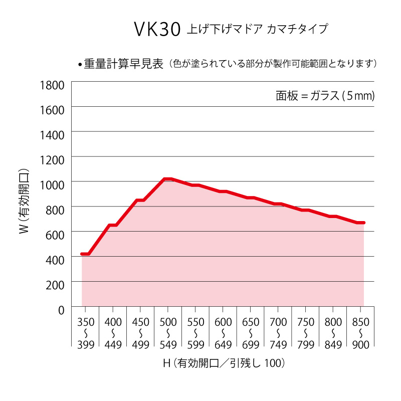 <div style="font-size: 20px;";text-align: center;>このグラフはあくまで目安です。詳しくは<a href="https://www.sunwizz.biz/contact/contact-product.cgi">お問合せ</a>下さい。</div>