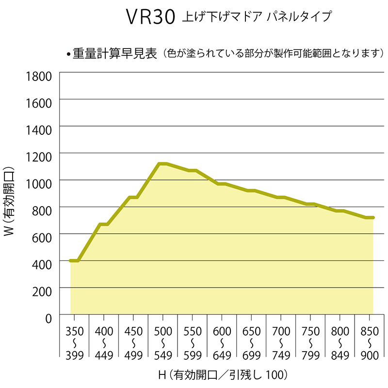 <div style="font-size: 20px;";text-align: center;>このグラフはあくまで目安です。詳しくは<a href="https://www.sunwizz.biz/contact/contact-product.cgi">お問合せ</a>下さい。</div>