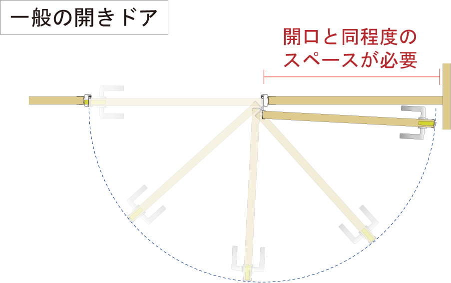 一般的な開き戸